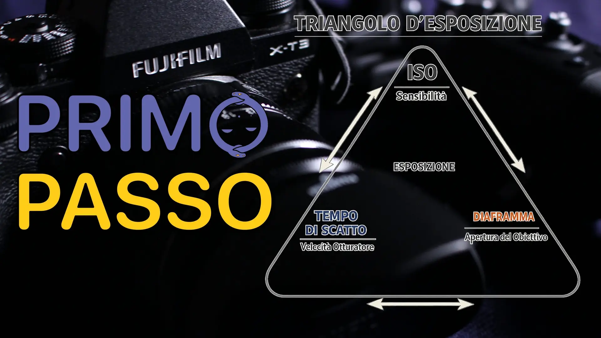 Guida Fujifilm per Principianti